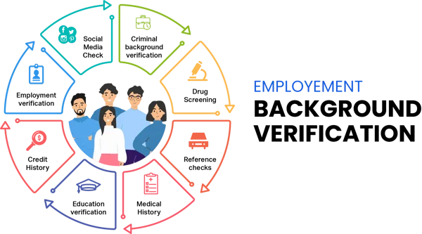 <br />
<b>Warning</b>:  Undefined array key 